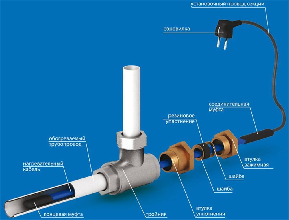 Греющий кабель для водопровода внутри трубы: виды и их устройство, как выбрать и монтаж