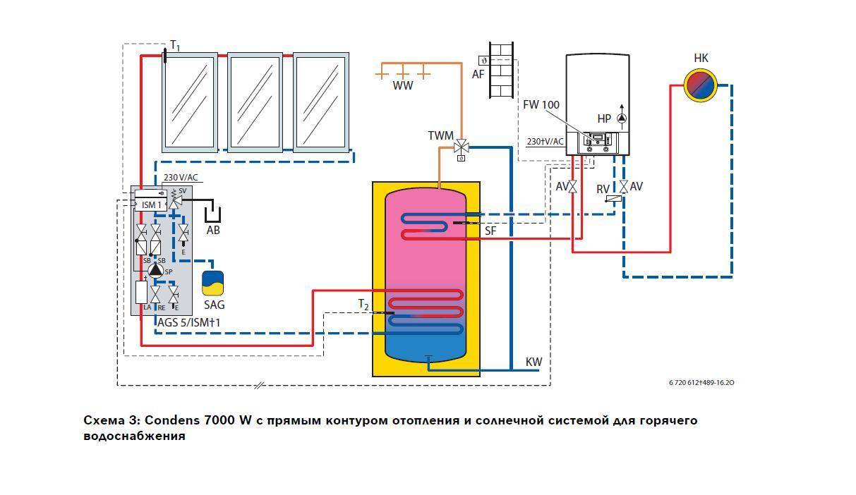 Подключение газового котла к системе отопления: как выполняется? - как организовать отопление дома своими руками