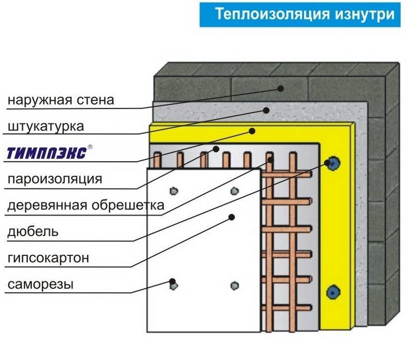 Утепление стен дома внутри под гипсокартоном: какой утеплитель лучше?