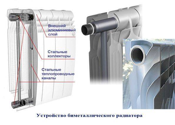 Отличие биметаллических радиаторов от алюминиевых: основные различия и сравнения