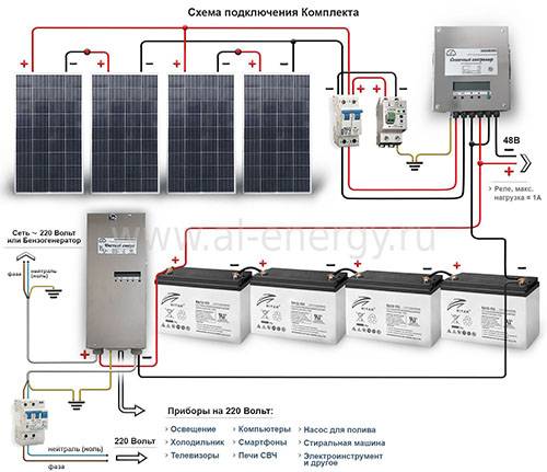 Солнечная батарея на балконе: использование аккумуляторов / хабр