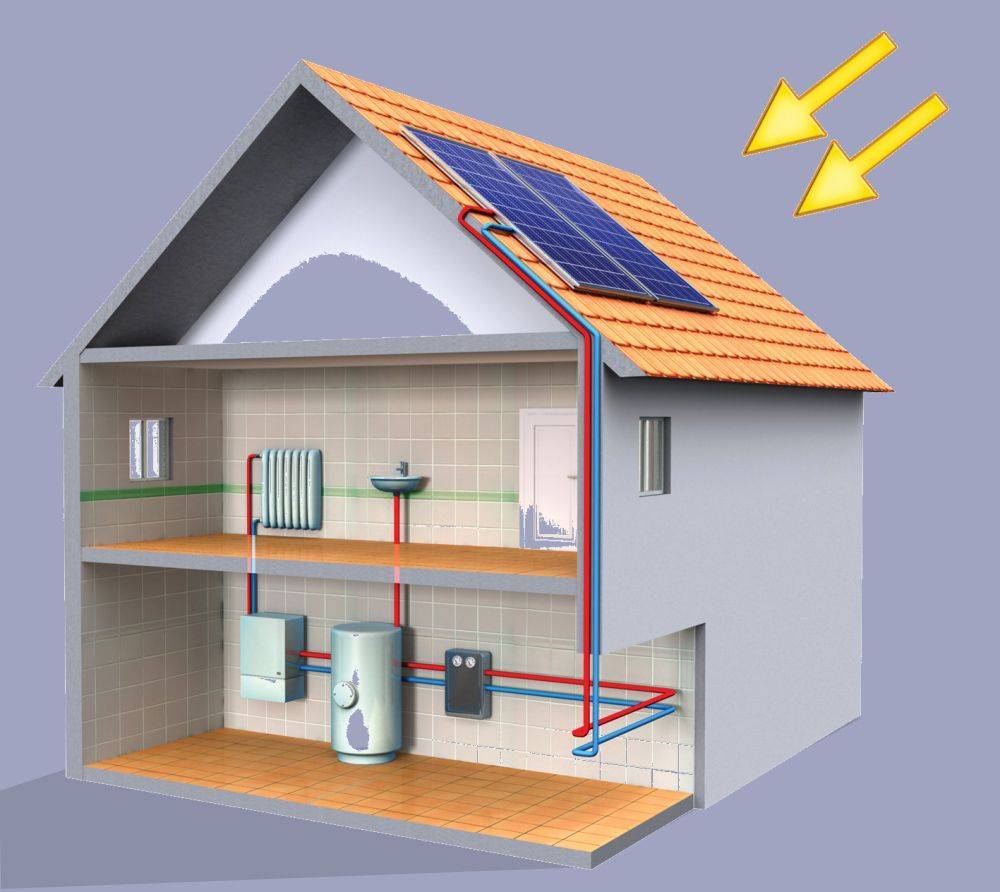 Отопление без газа: как сделать альтернативное экономичное отопление частного дома без газа и дров