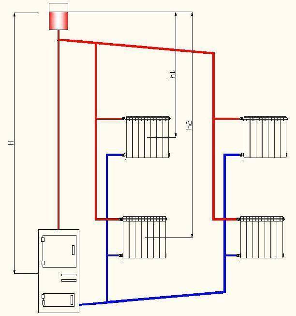 Отопление двухэтажного дома. какие варианты существуют?