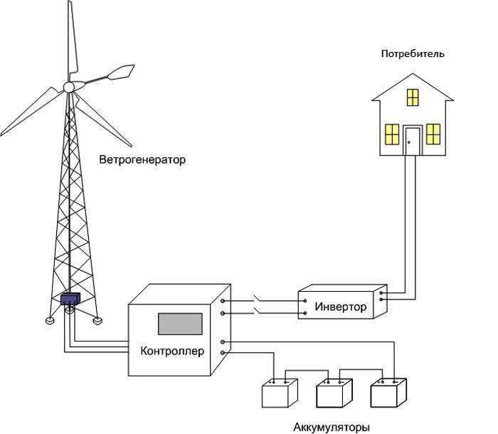 ✅ схема подключения ветрогенератора - кнопкак.рф