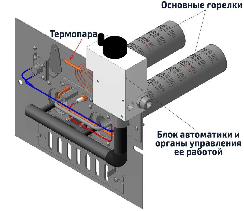 Газовые горелки для котлов отопления своими руками, атмосферные, с автоматикой, российского производства