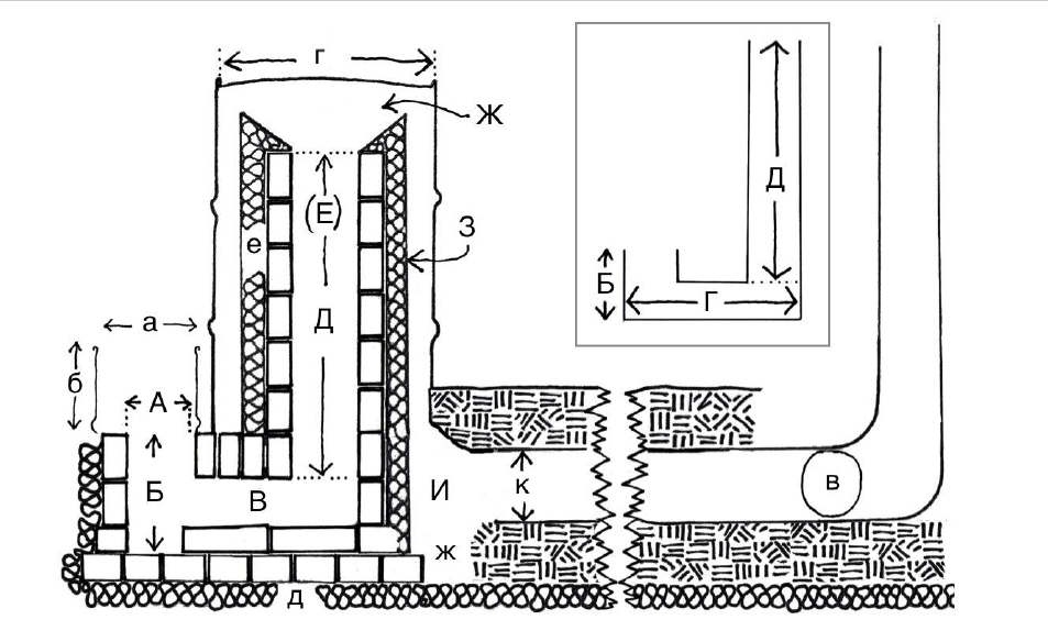 Печь-ракета: из кирпича и профильной трубы, на дровах, чертежи с размерами