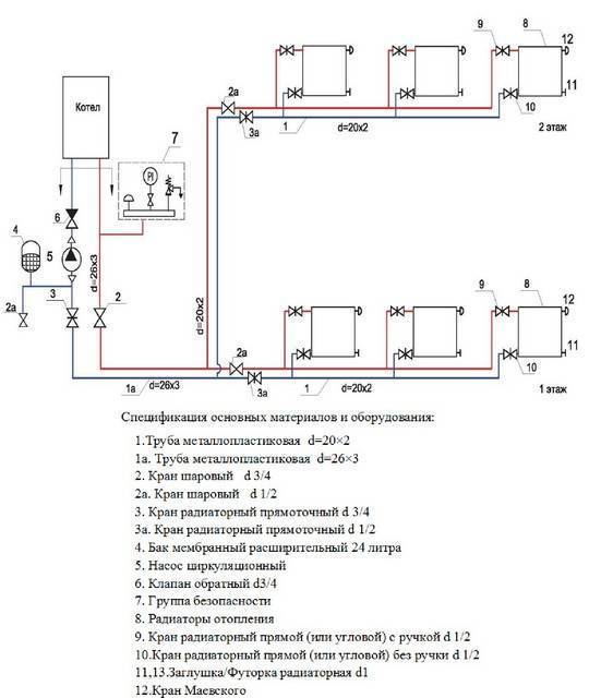 Схема отопления одноэтажного дома с принудительной циркуляцией (открытая, закрытая система)