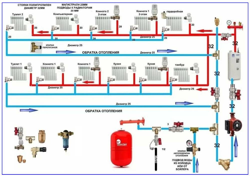 Монтаж труб системы отопления: выбор комплектующих и технология устройства