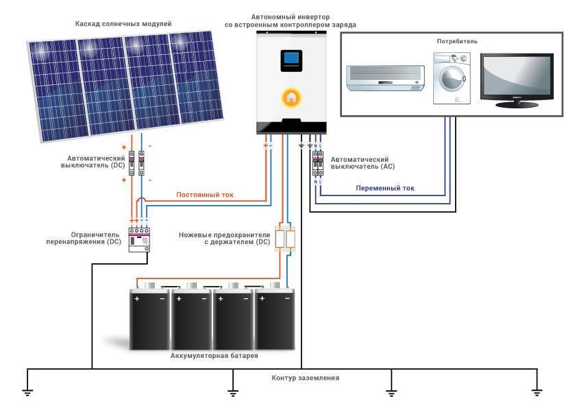 Что нужно знать об инверторах солнечных батарей