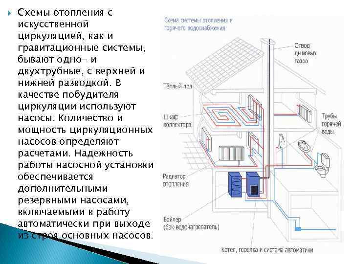 Гравитационная система отопления одноэтажного дома