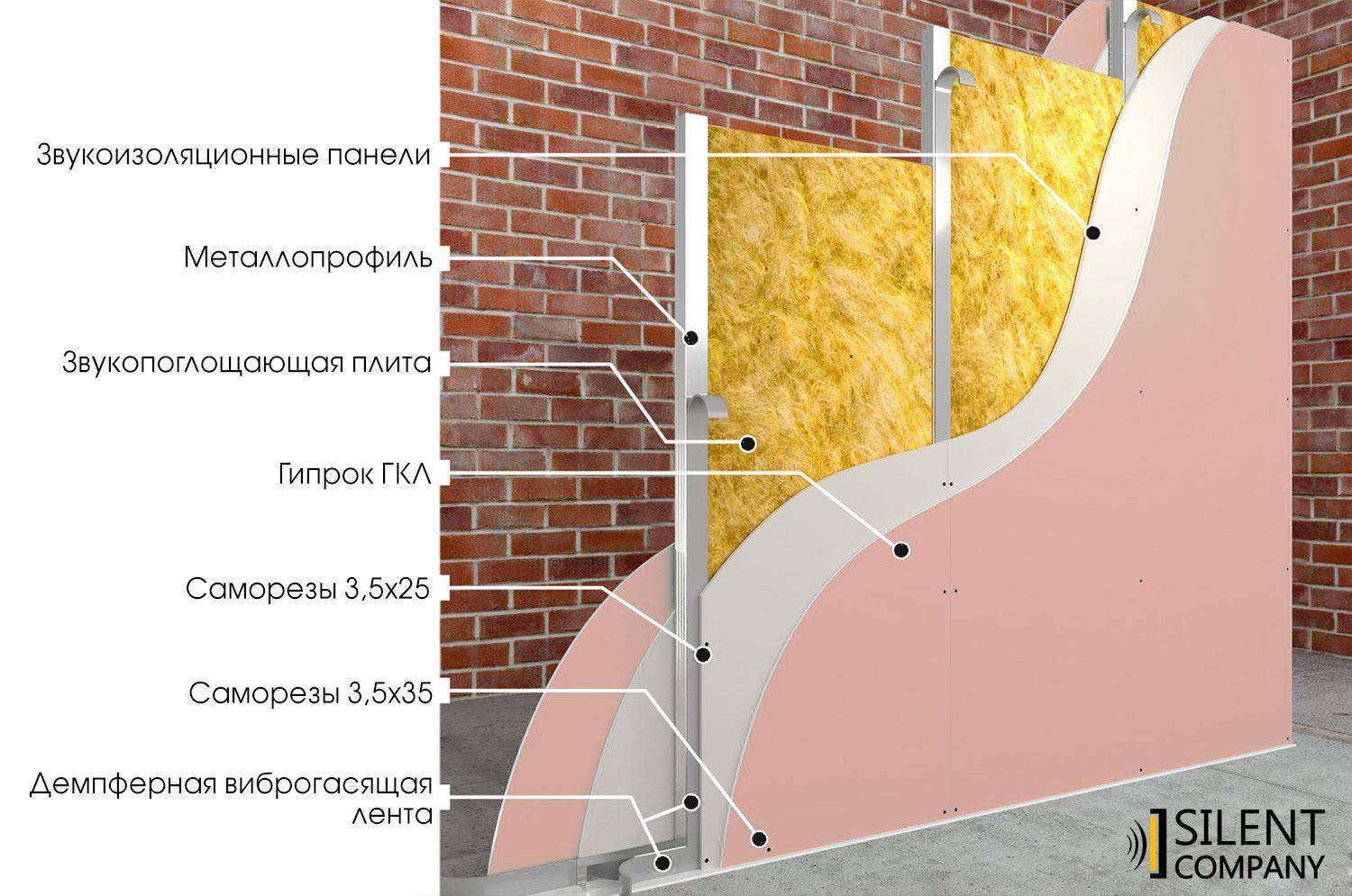 Звукоизоляция стены из гипсокартона в квартире: какую шумоизоляцию выбрать, какие материалы использовать и какая толщина гкл должна быть