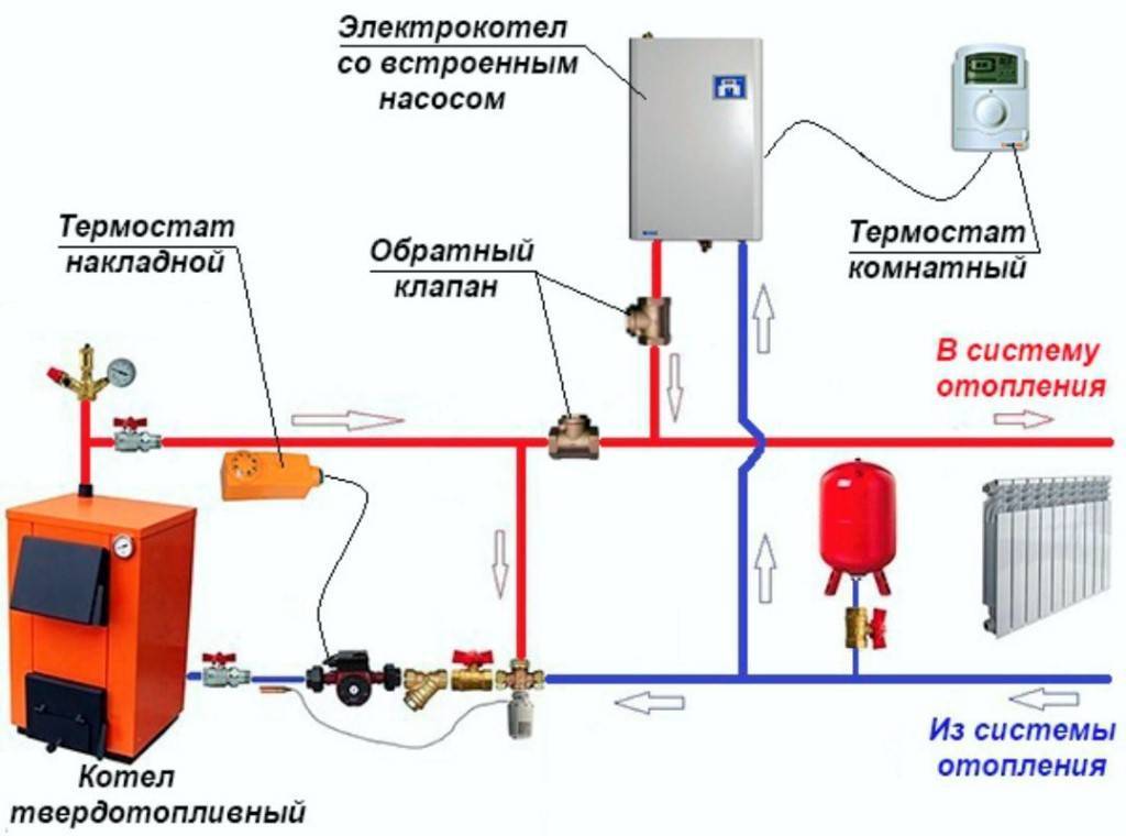 Электрокотел своими руками для отопления дома: пошаговое изготовление