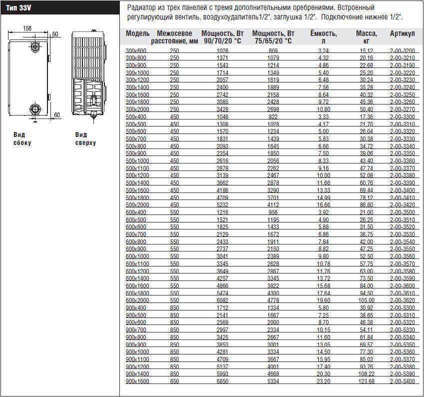 Таблица мощности радиаторов керми