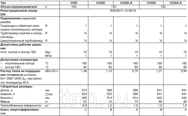 Газовый котел висман витопенд 100-w: неисправности, отзывы, инструкция по эксплуатации и настройке (модели a1hb001, a1jb010, a1jb009)