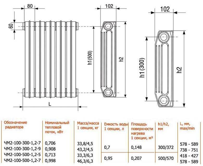 Монтаж чугунных и алюминиевых радиаторов отопления своими руками — портал о строительстве, ремонте и дизайне