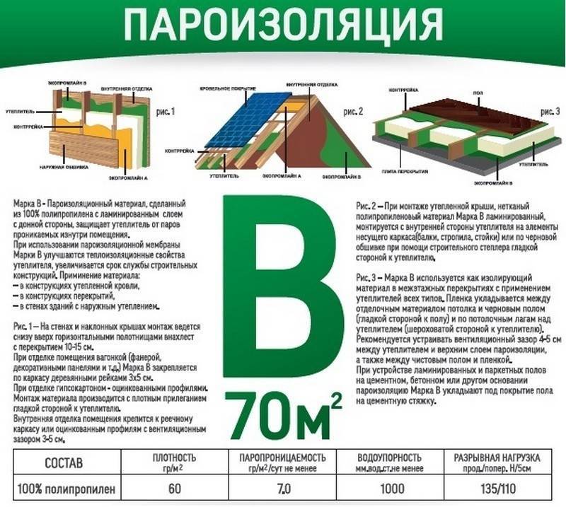 Рейтинг производителей пароизоляционных пленок на российском рынке
