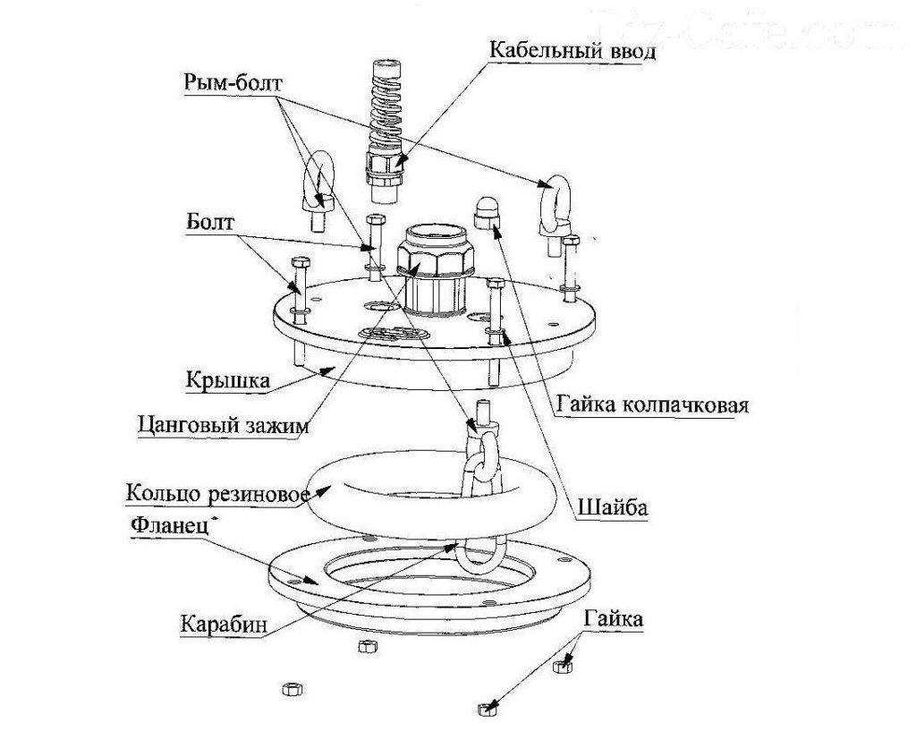 Оголовок для скважины: диаметр трубы, инструкция по установке своими руками, видео и фото – ремонт своими руками на m-stone.ru