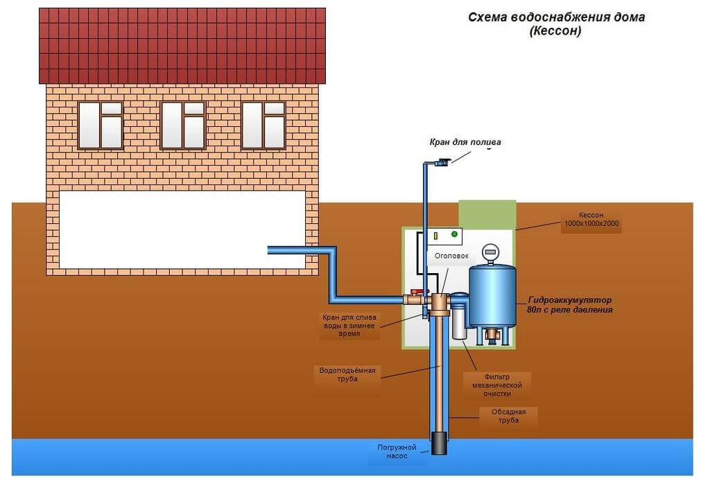 Система автономного водоснабжения частного дома