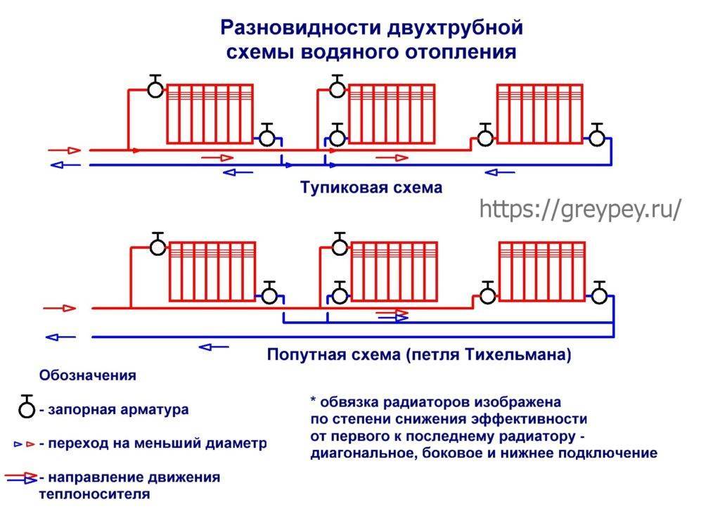 Система отопления ленинградка - принцип работы, схемы и инструкция по монтажу своими руками