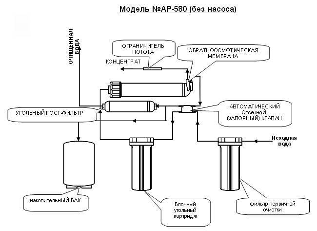 Минерализаторы воды после обратного осмоса: выбор и схема подключения. минерализатор для обратного осмоса: зачем нужен, обслуживание и замена