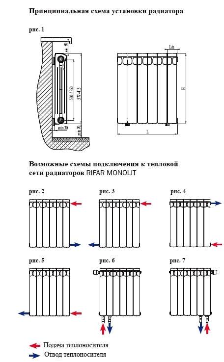 Установка биметаллических радиаторов отопления: правила и нормативы