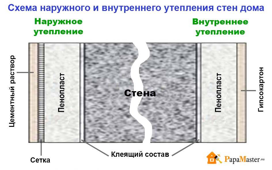 Как подобрать утеплитель для стен внутри квартиры: лучшие материалы, подготовка, монтаж в помещении
