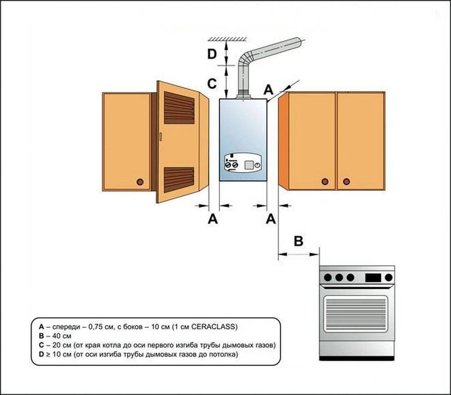 Установка газовых котлов в частном доме деревянном: требования, правила, нормативы монтажа, параметры места, где можно установить