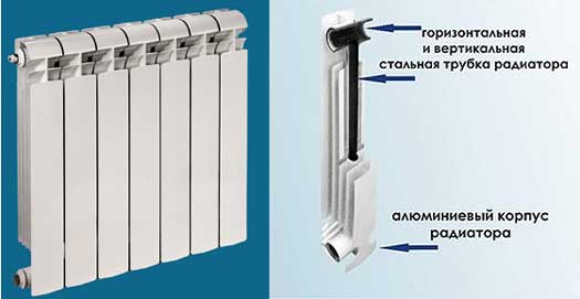 Чем отличаются алюминиевые радиаторы от биметаллических: особенности строения, технические характеристики, сравнение