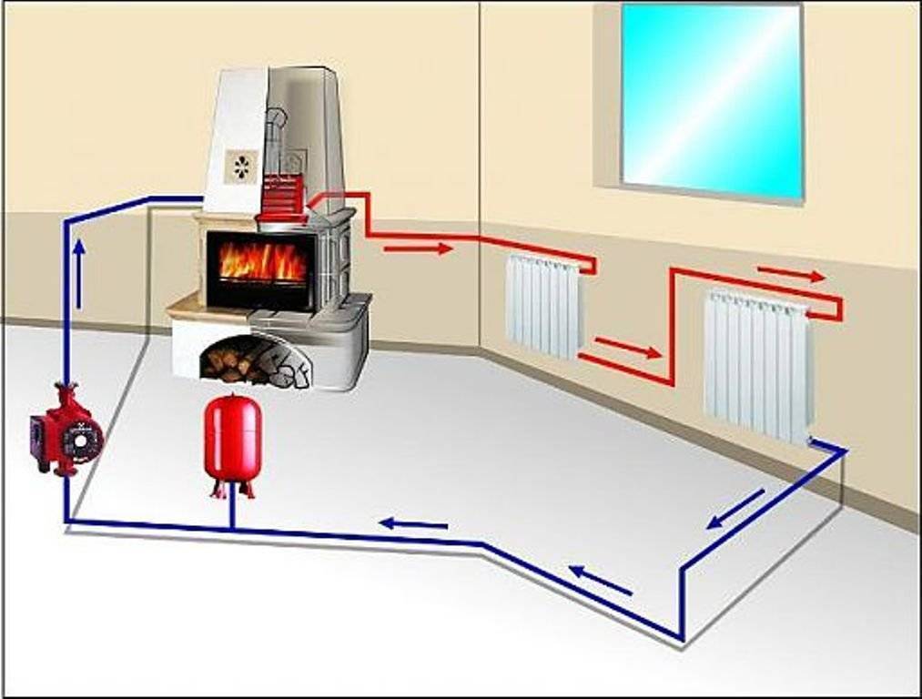Инверторное отопление дома, что и как работает