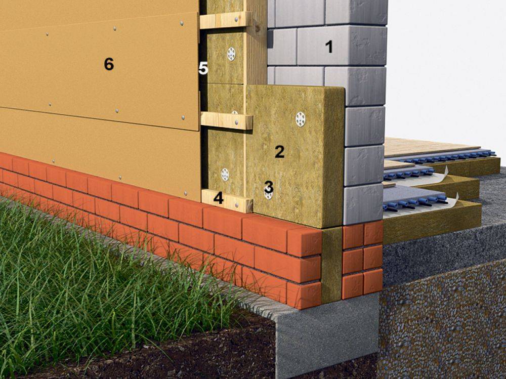 Эффективный метод утепления стен из газосиликатных блоков снаружи минеральной ватой