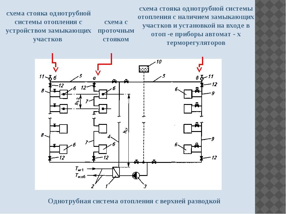 Замена стояков отопления в квартире и увелечение теплоотдачи