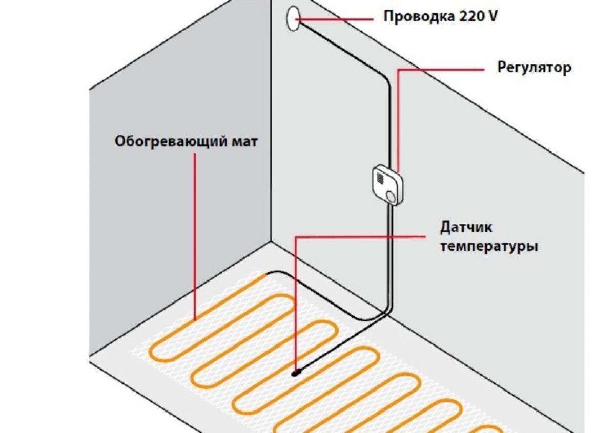 Схема подключения теплого пола: как подключить водяной и электрический пол к системе отопления, как соединить с терморегулятором, схема, как правильно на фото и видео