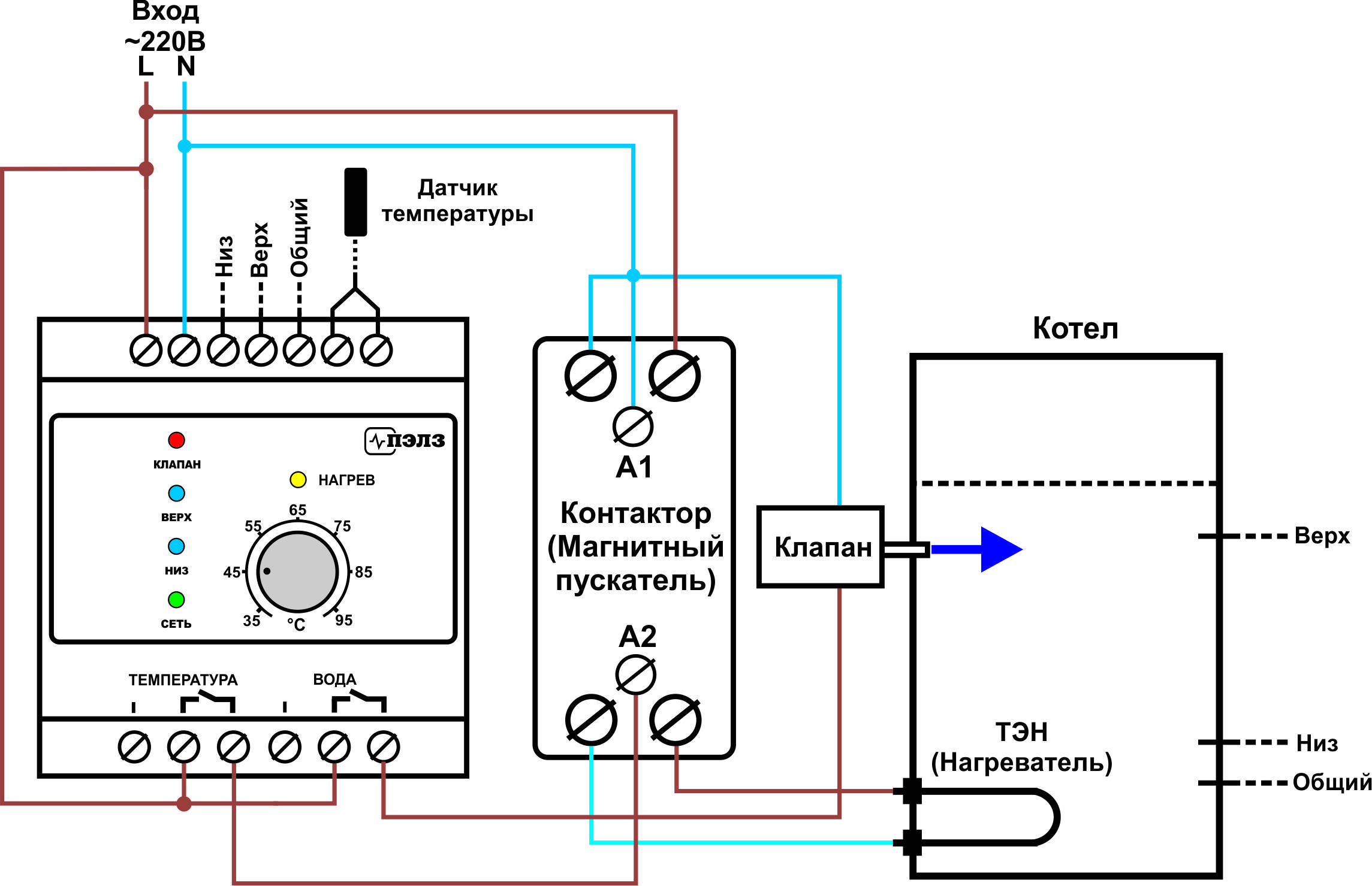 Термостаты для отопления - принцип работы и разновидности