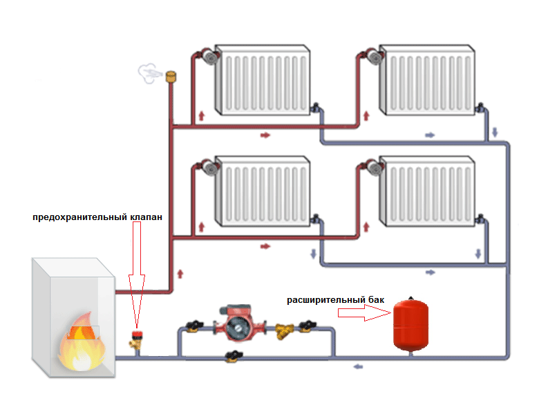 Как выбрать циркуляционный насос для системы отопления и правильно установить - обзор моделей с ценами