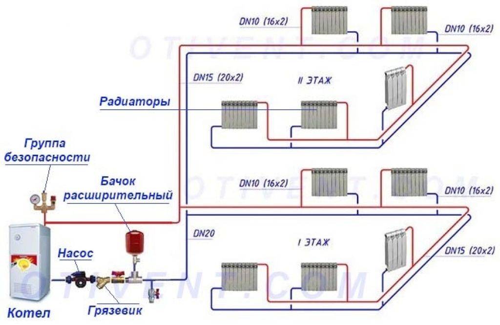 Комбинированная система отопления: котлы на газу и дровах, электричестве в частном доме