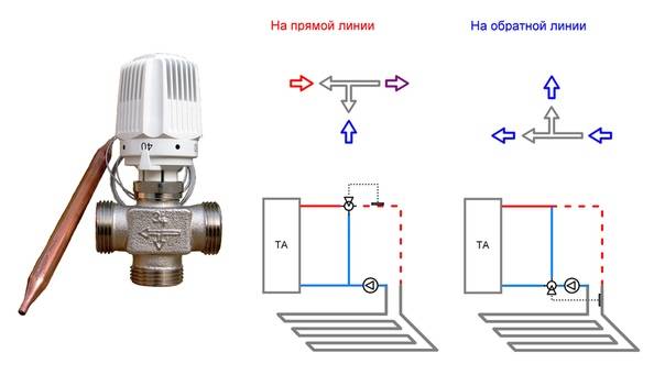 Термостатический клапан для радиатора отопления: виды и принцип работы вентилей, для чего нужен и какой лучше