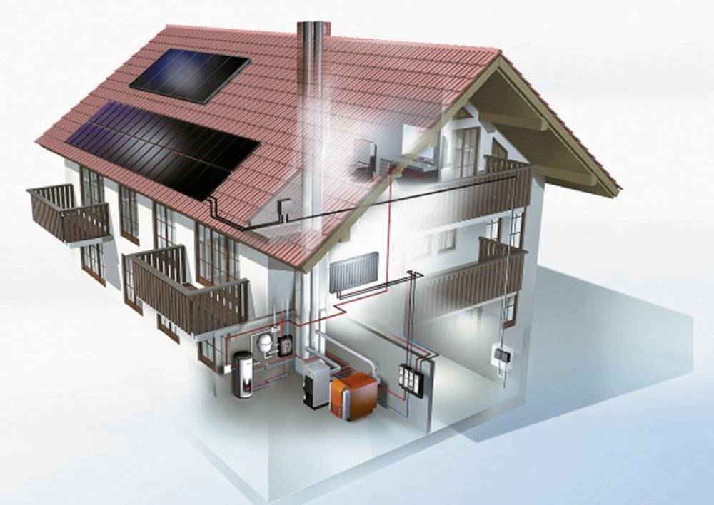 Виды отопления частного дома: краткий обзор существующих отопительных схем и источников тепла