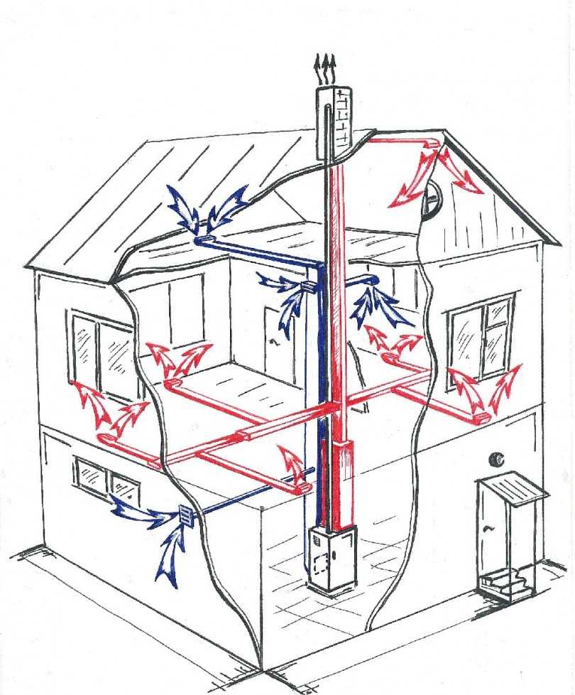 Вентиляция в котельной с газовым котлом вентканал для газового котла в частном доме, приточная и вытяжная вентиляция, вытяжной вентилятор, воздуховод для воздухообмена, вытяжка