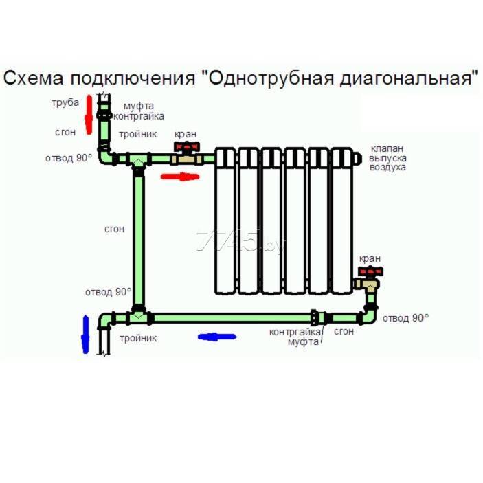 Схема подключения радиаторов отопления - tokzamer.ru