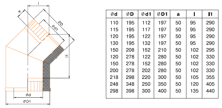 Расчет дымохода для дровяной печи: размеры, диаметр, высота над крышей
