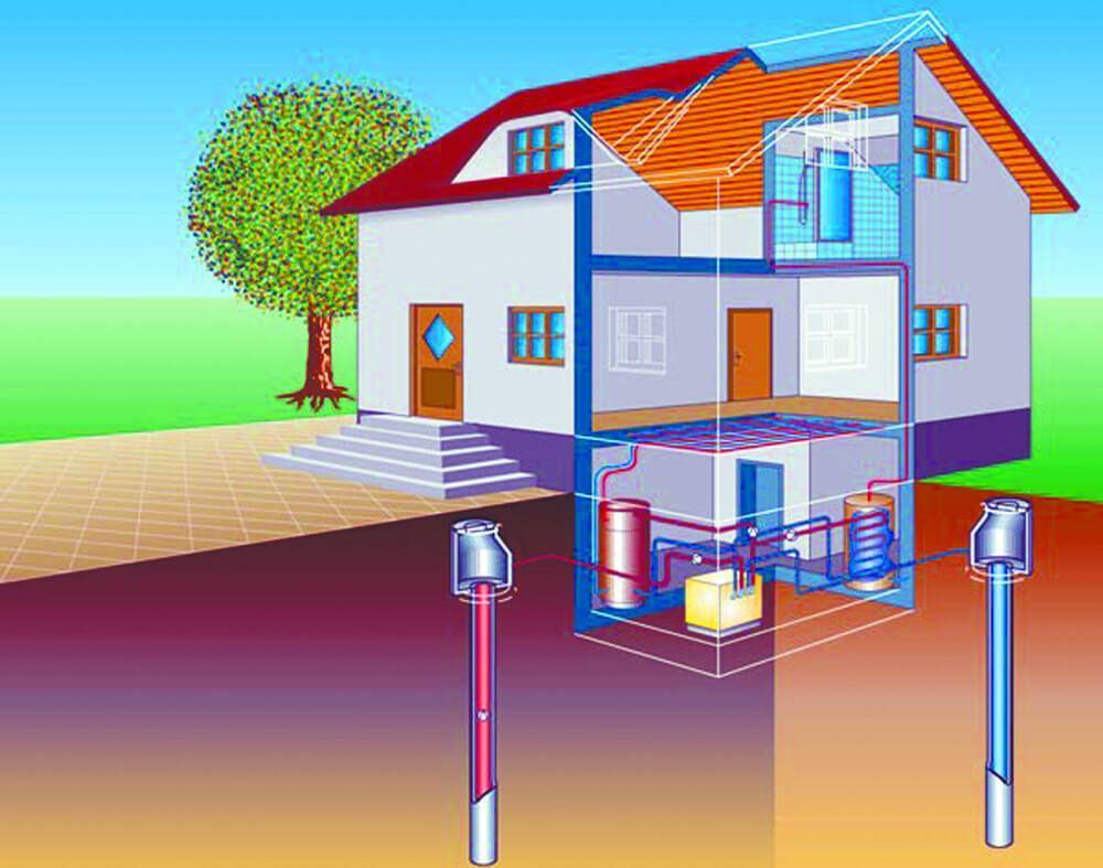 Геотермальные тепловые насосы для отопления частных домов: схемы, видео, как работают эти устройства