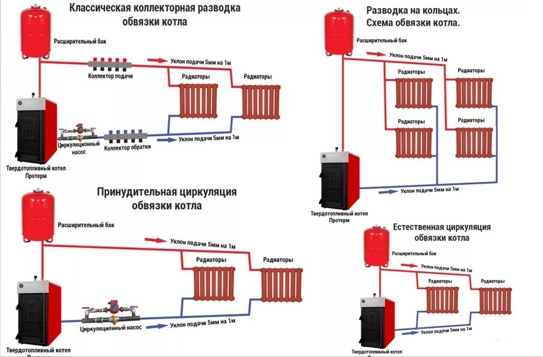 Инверторная система: построение отопительной системы на базе инверторных конвекторов electrolux