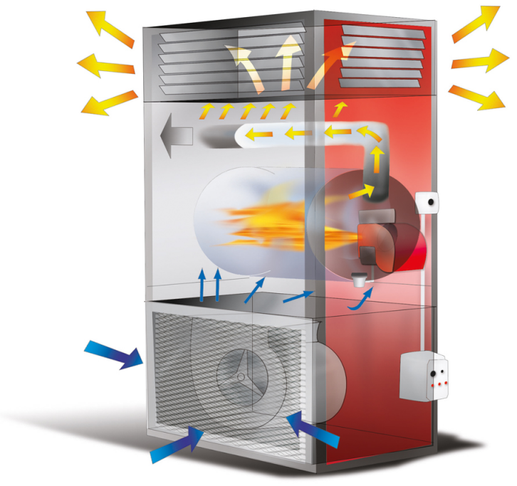 Газовые теплогенераторы для воздушного отопления: разновидности оборудования и его особенности - все об инженерных системах