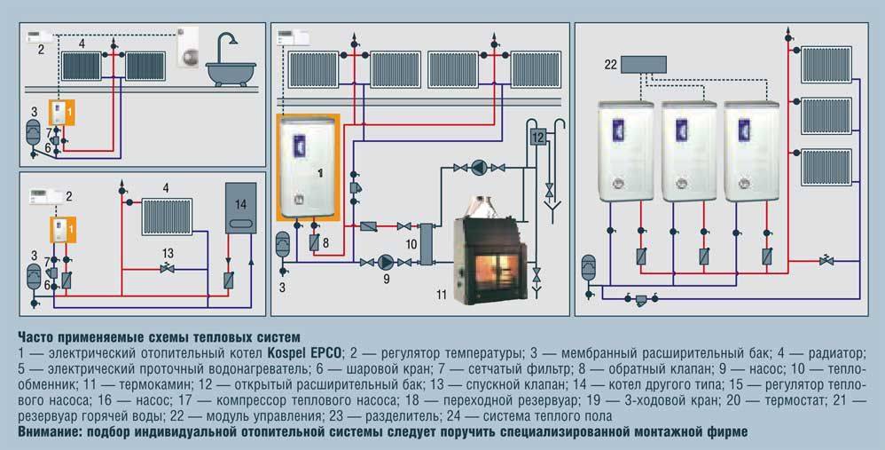 Расход электроэнергии на отопление дома 100м2: котел и электричество- теплый пол и конвектор +видео