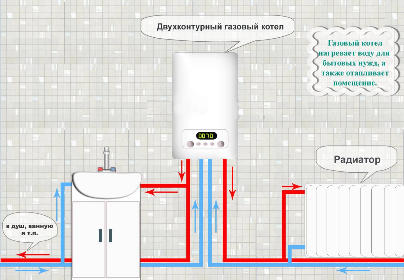 Выясняем для газовых агрегатов, какой котел лучше - настенный или напольный