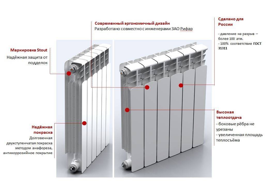 Технические характеристики и правила выбора алюминиевых радиаторов отопления