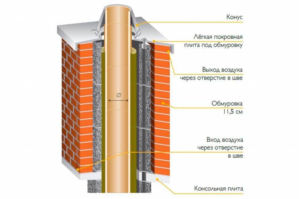 Утепление труб отопления – теплоизоляция для труб отопления