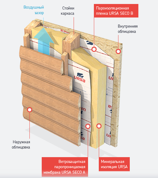 Пароизоляция стен: где применять и как установить | строй советы