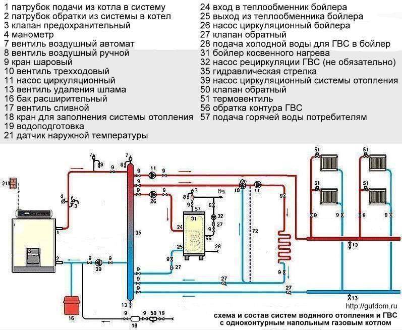 Принципиальная тепловая схема водогрейной котельной + схемы автоматизации — объясняем развернуто