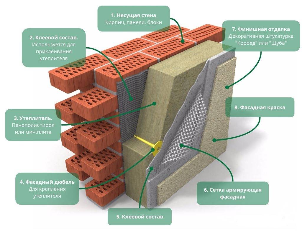 Подробная технология утепления стен пенопластом своими руками и особенности крепления материала снаружи